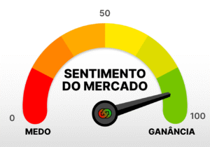 Medo versus Otimismo no Mercado
